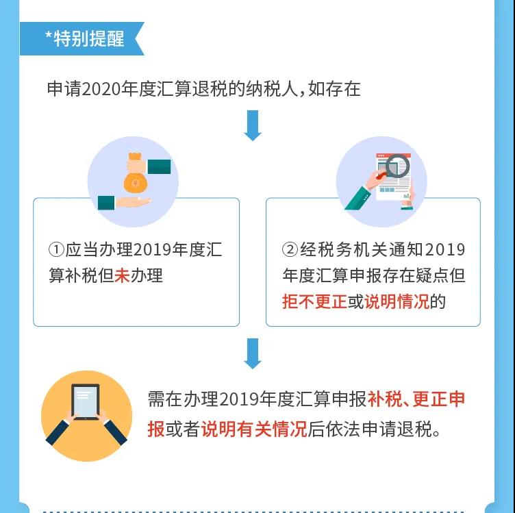 匯算進(jìn)行時(shí)丨你的個(gè)稅是退還是補(bǔ)？