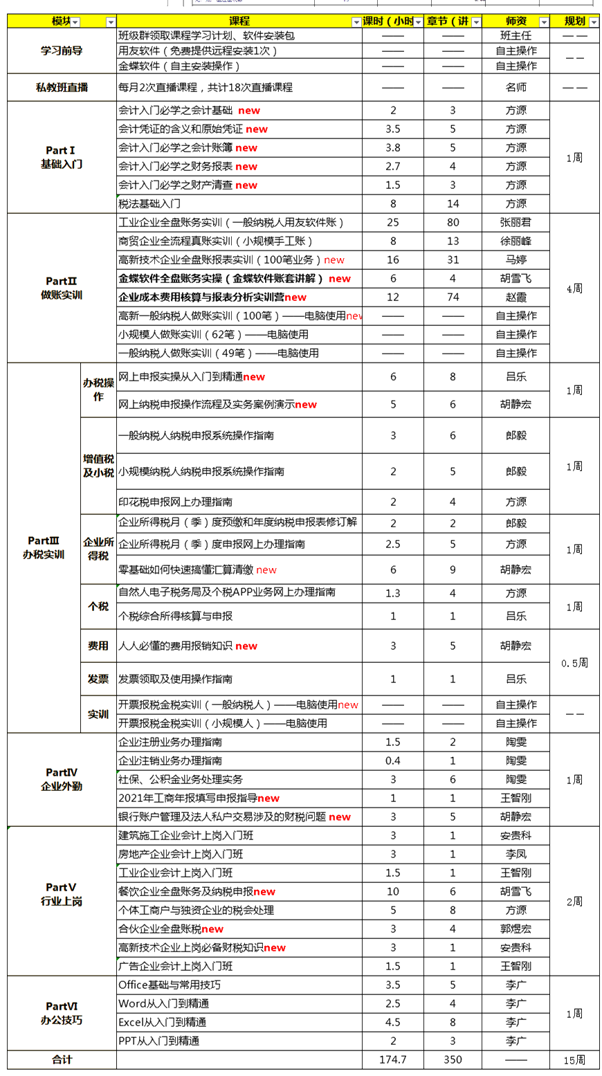 初級考后零基礎當會計行不行？前景很廣泛