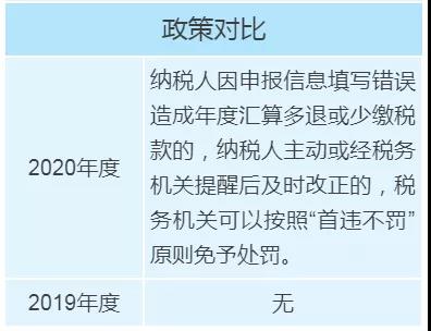 個稅年度匯算政策有新變化，變化對照表來看一下！