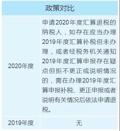 個稅年度匯算政策有新變化，變化對照表來看一下！