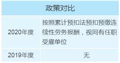 個稅年度匯算政策有新變化，變化對照表來看一下！