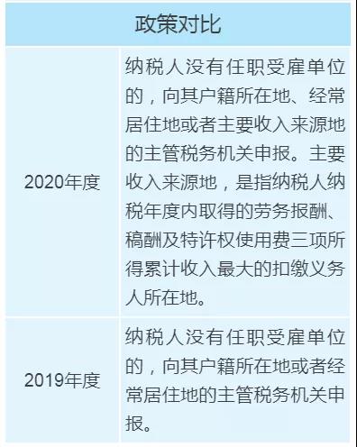 個稅年度匯算政策有新變化，變化對照表來看一下！