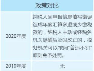 個(gè)稅年度匯算政策有新變化，變化對(duì)照表來看一下！