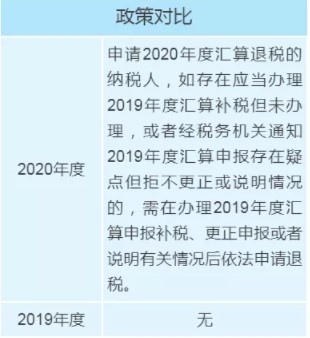 個(gè)稅年度匯算政策有新變化，變化對(duì)照表來看一下！