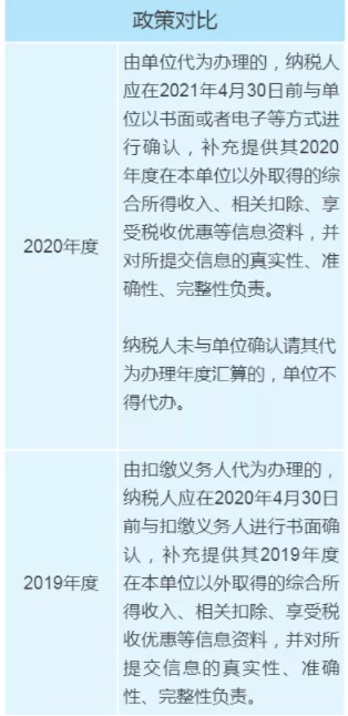 個(gè)稅年度匯算政策有新變化，變化對(duì)照表來看一下！