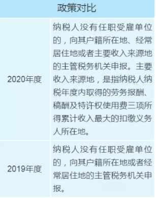 個(gè)稅年度匯算政策有新變化，變化對(duì)照表來看一下！