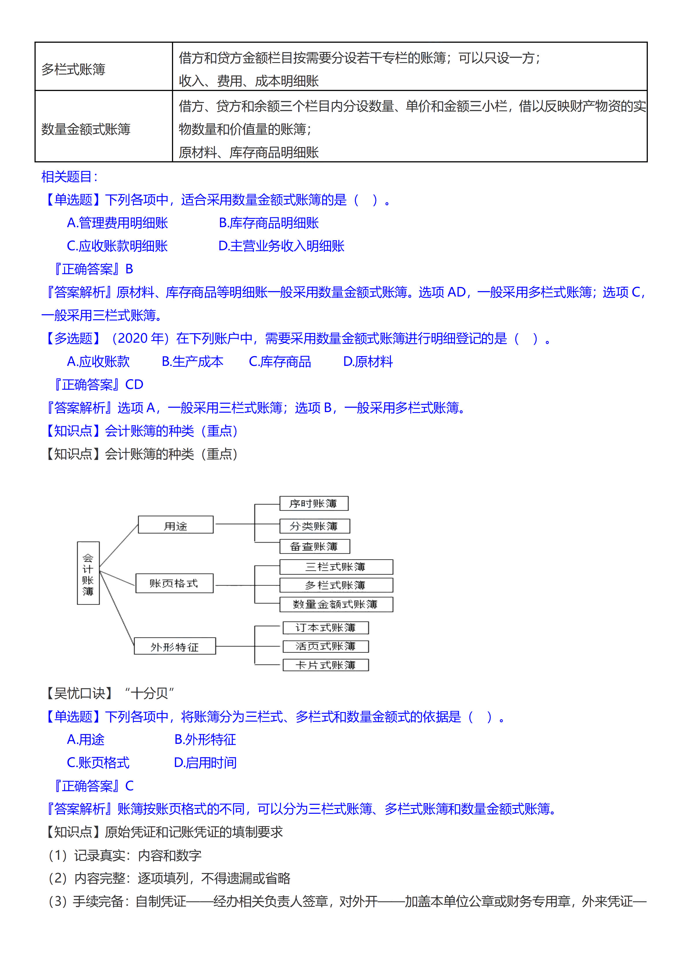 初級會計實務考前救命奪分知識點蒙圈總結【第一章】