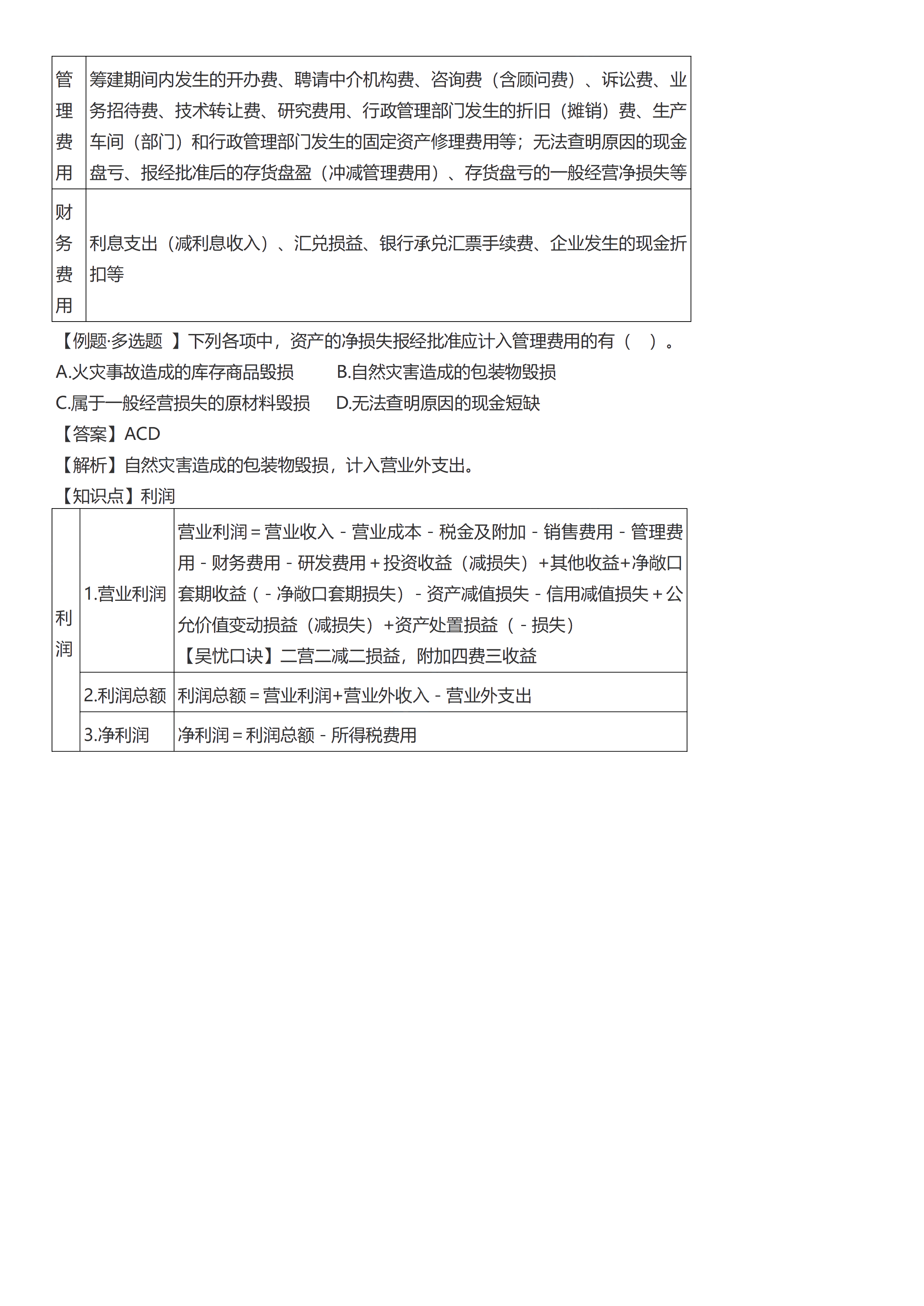 初級會計實務考前救命奪分知識點蒙圈總結【第五章】