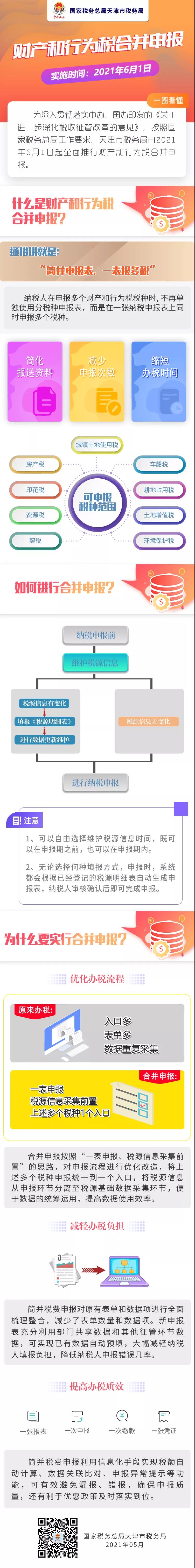 財(cái)產(chǎn)和行為稅合并申報(bào)，一圖看懂