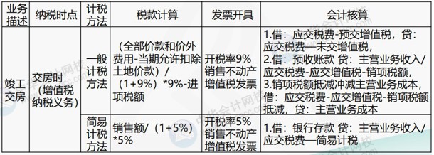 房地產(chǎn)企業(yè)涉及的主要稅種有哪些？