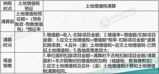 房地產(chǎn)企業(yè)涉及的主要稅種有哪些？