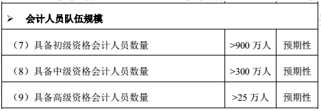 高級(jí)會(huì)計(jì)師市場(chǎng)需求大嗎？報(bào)考條件有哪些？