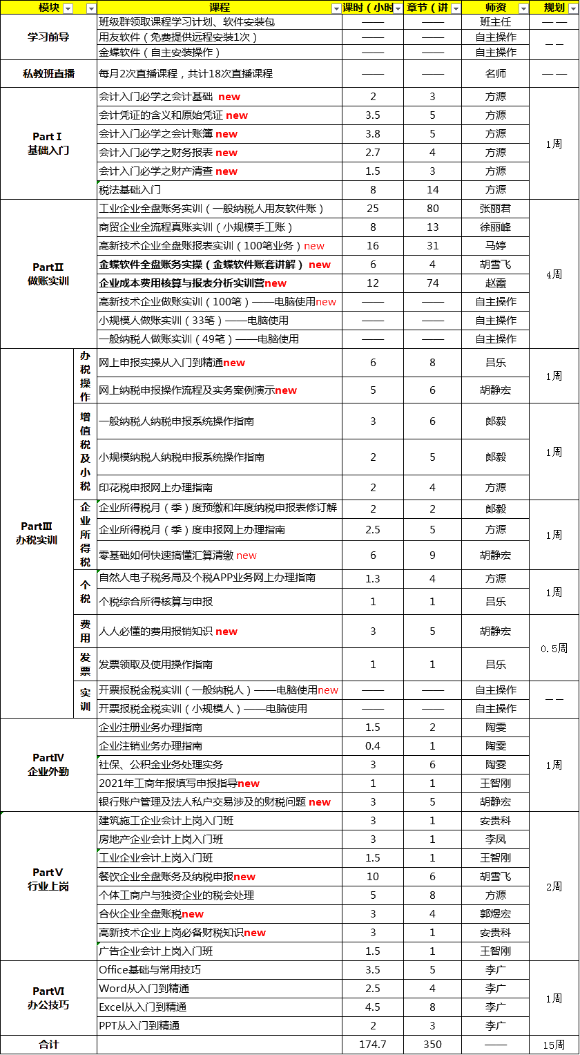 學(xué)會做賬報稅，還怕找不到好工作嗎？