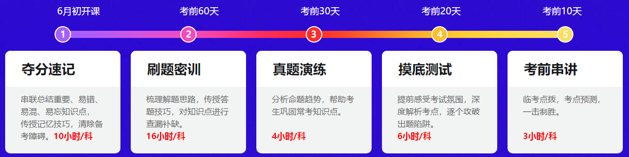 中級會計職稱備考還沒開始 能否不看教材直接做題？