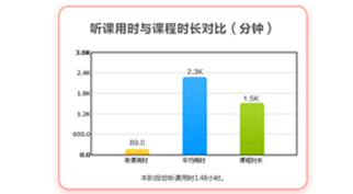 初級會計高效實驗班