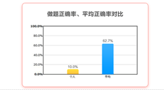 初級會計高效實驗班