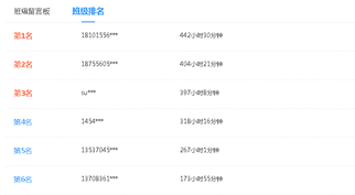 初級(jí)會(huì)計(jì)高效實(shí)驗(yàn)班