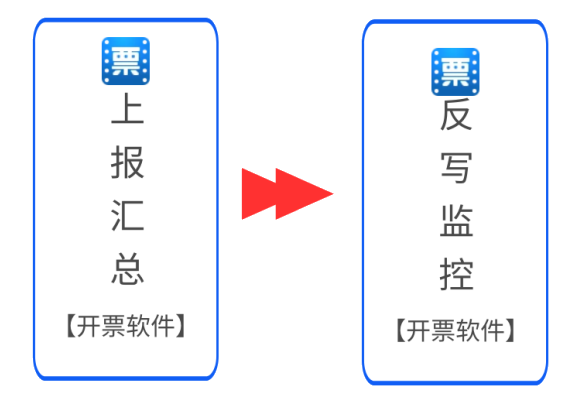 5月征期倒計時，詳細(xì)抄報流程請收好~