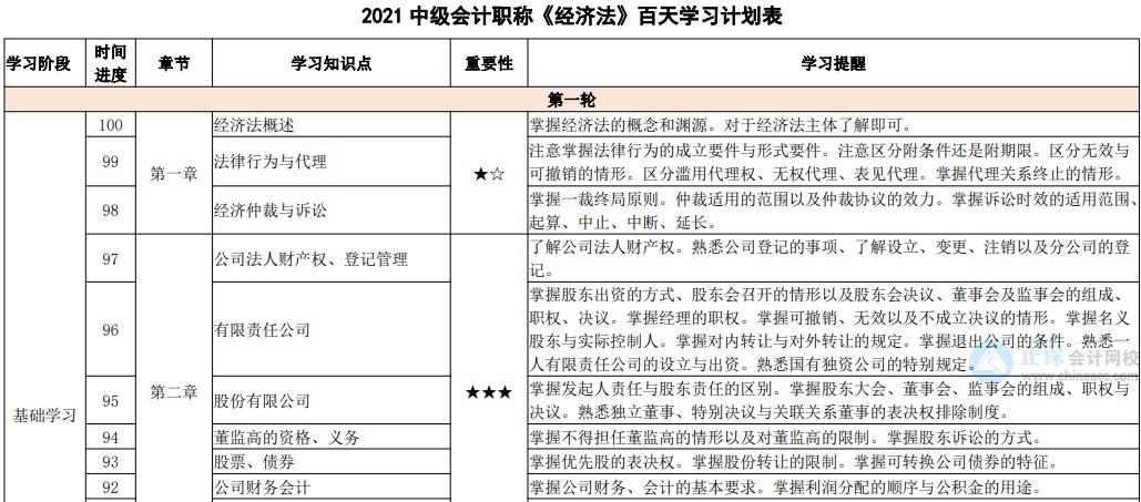 「中級(jí)百天」你入群我送禮！百天磨利劍 考場(chǎng)展鋒芒！