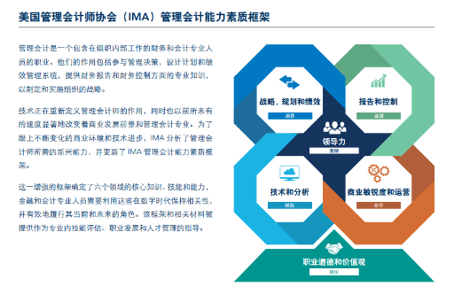 管理會(huì)計(jì)能力素質(zhì)框架