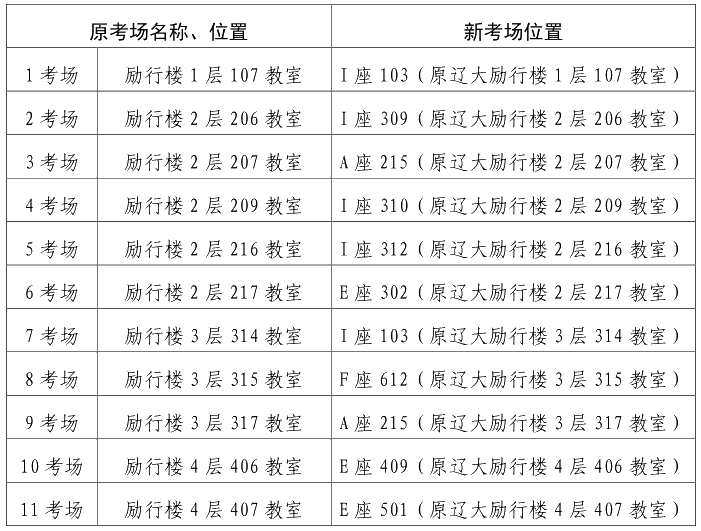 緊急通知：關(guān)于變更遼寧大學蒲河校區(qū)初級會計考試考點的公告