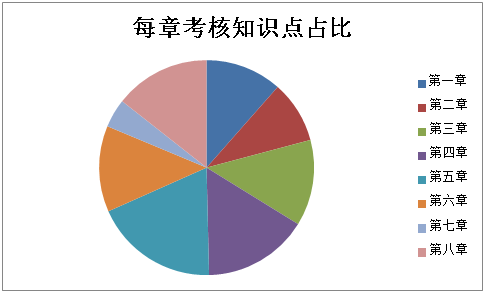 2021初級會計職稱《經(jīng)濟(jì)法基礎(chǔ)》試題分析&2022考試預(yù)測