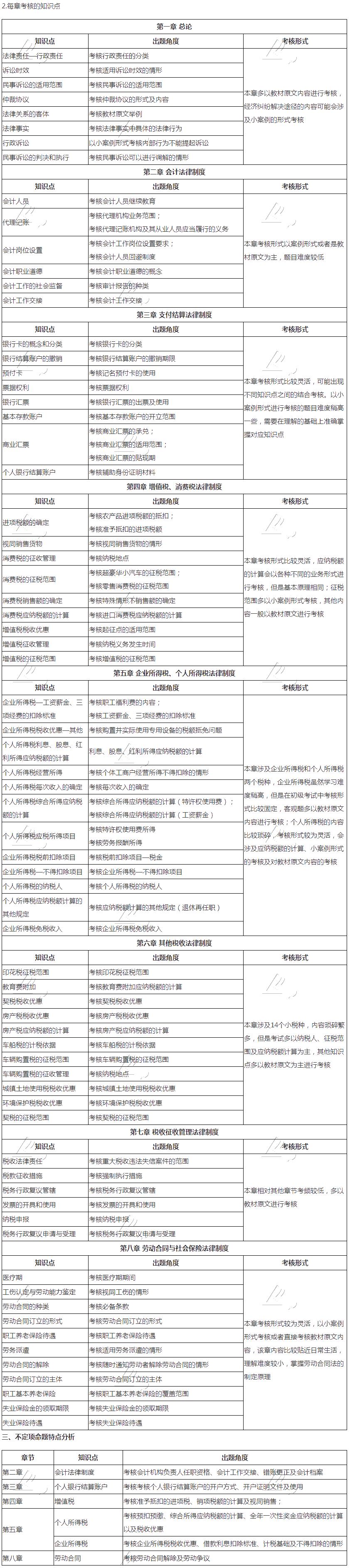 2021初級會計職稱《經(jīng)濟(jì)法基礎(chǔ)》試題分析&2022考試預(yù)測