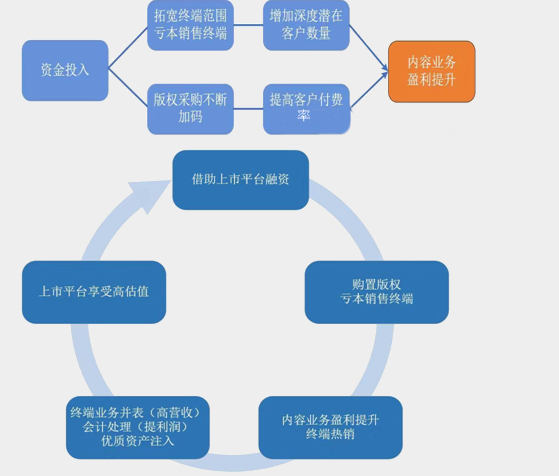 視頻 | 白默帶你了解：BCG矩陣與公司戰(zhàn)略