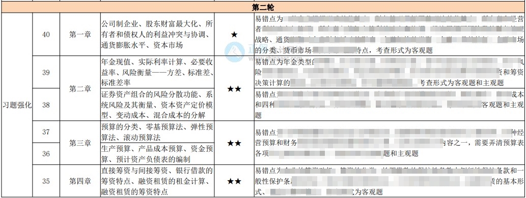 中級(jí)百天怎么學(xué)？26頁(yè)百日學(xué)習(xí)計(jì)劃表 每天學(xué)啥心里有數(shù)！