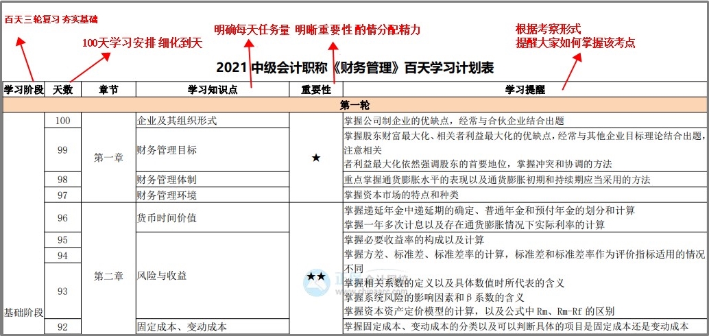 中級(jí)百天怎么學(xué)？26頁(yè)百日學(xué)習(xí)計(jì)劃表 每天學(xué)啥心里有數(shù)！