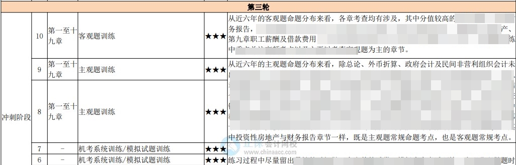 中級(jí)百天怎么學(xué)？26頁(yè)百日學(xué)習(xí)計(jì)劃表 每天學(xué)啥心里有數(shù)！