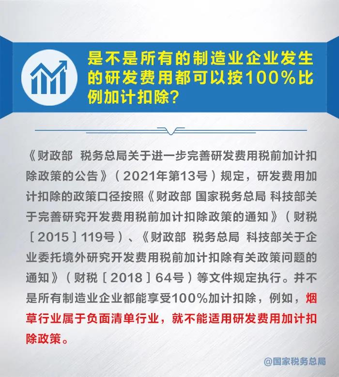 知識帖！幾張圖帶你了解研發(fā)費用加計扣除新政策