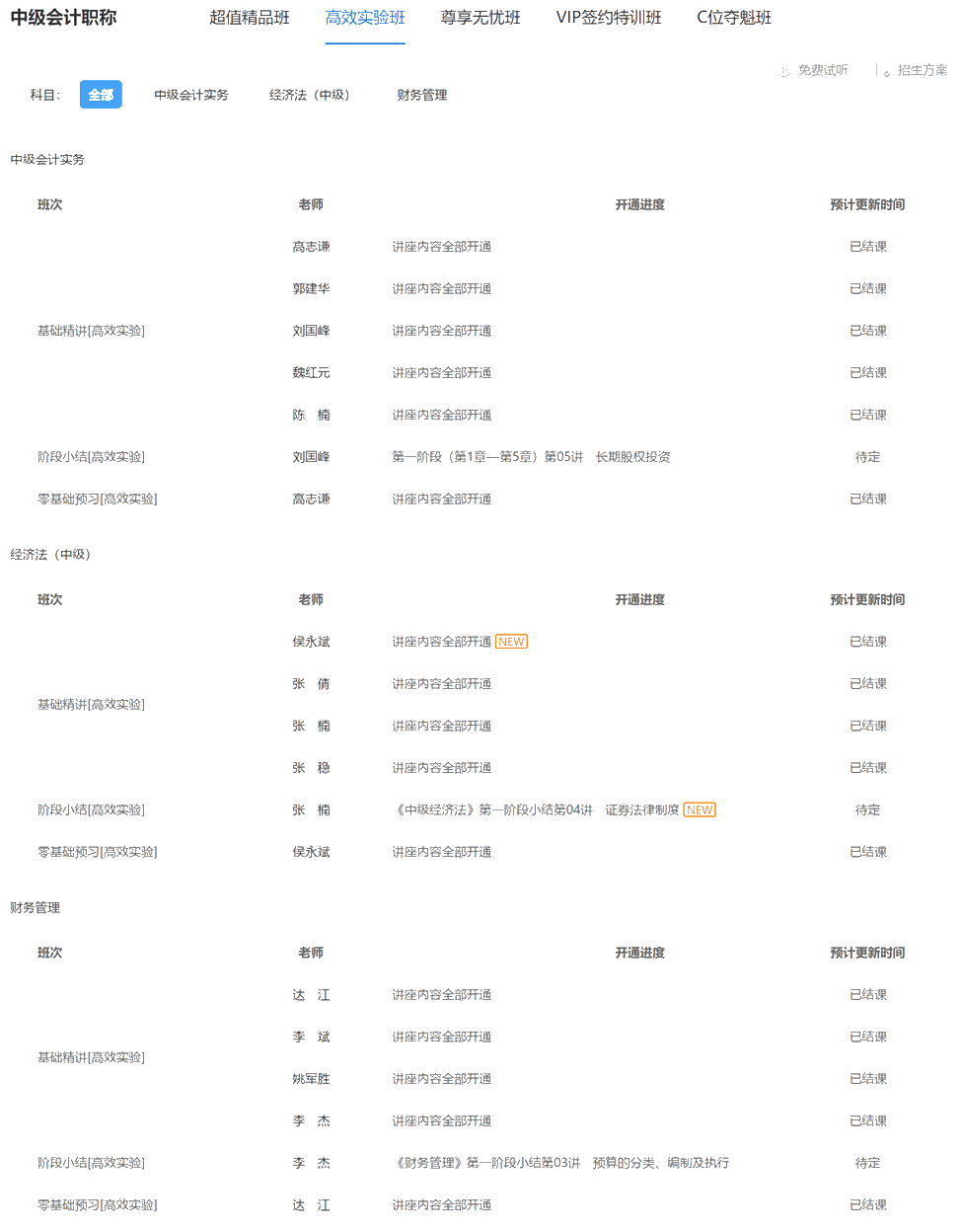 注意：2021中級(jí)會(huì)計(jì)職稱高效實(shí)驗(yàn)班基礎(chǔ)精講課程已結(jié)課