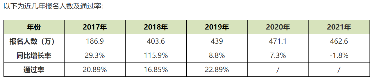 2022年初級(jí)會(huì)計(jì)資格證好考嗎？