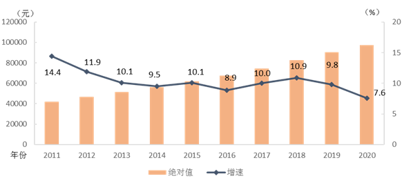 2020年平均工資出爐！97379！打工會計人你達標了嗎？