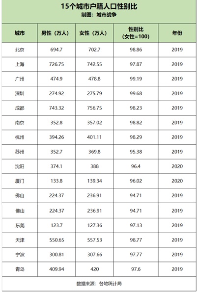 #女性更容易留在大城市# 還有什么理由不去努力？