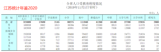 #女性更容易留在大城市# 還有什么理由不去努力？