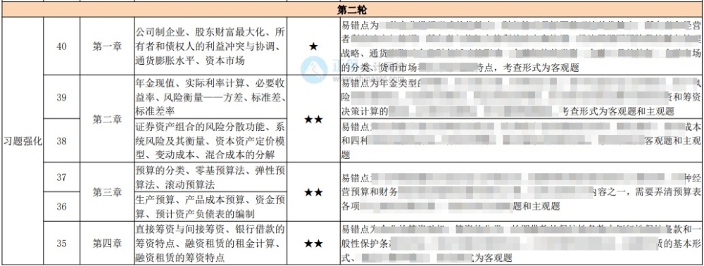 中級(jí)百天怎么學(xué)？26頁(yè)百日學(xué)習(xí)計(jì)劃表 每天學(xué)啥心里有數(shù)！