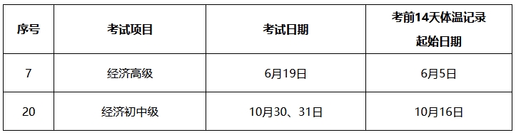 上海經(jīng)濟(jì)師考試體溫檢測起始日期