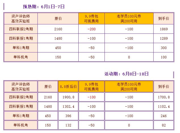 資產(chǎn)評(píng)估師618購(gòu)課優(yōu)惠對(duì)比表