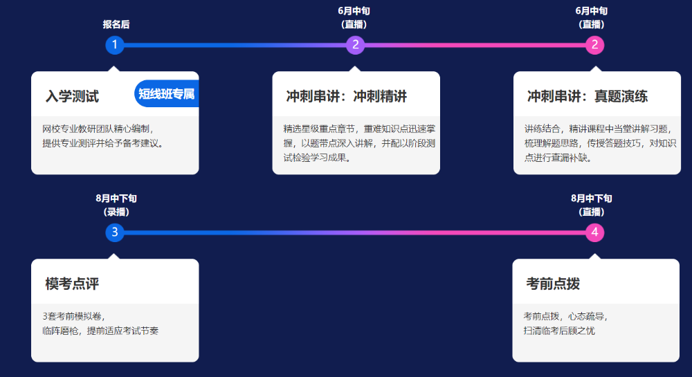 備戰(zhàn)2021注會考試 你必須要知道的直播短線班4大亮點！