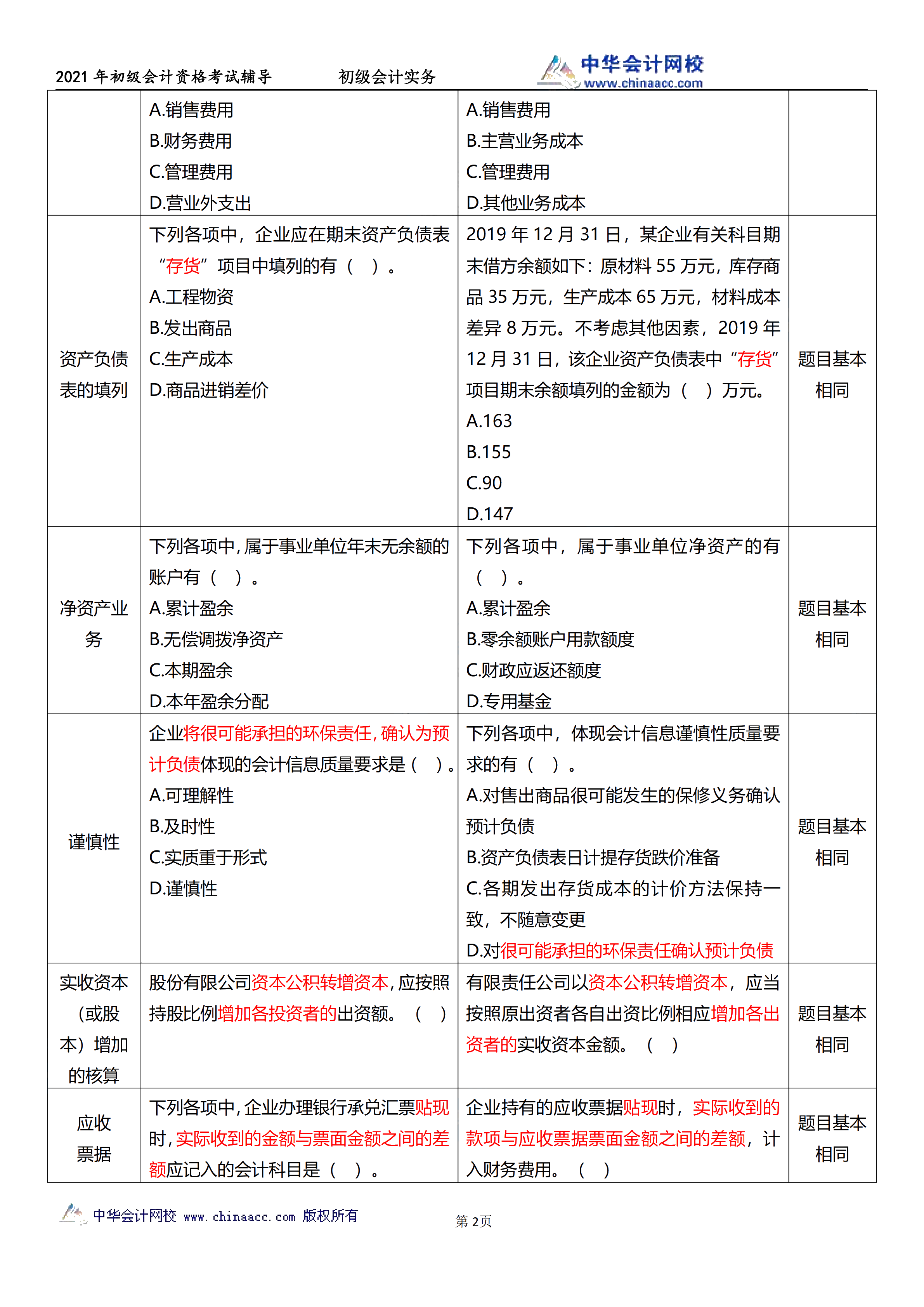 相似度高達(dá)70%！初級(jí)試題與C位十套題分析報(bào)告來(lái)了