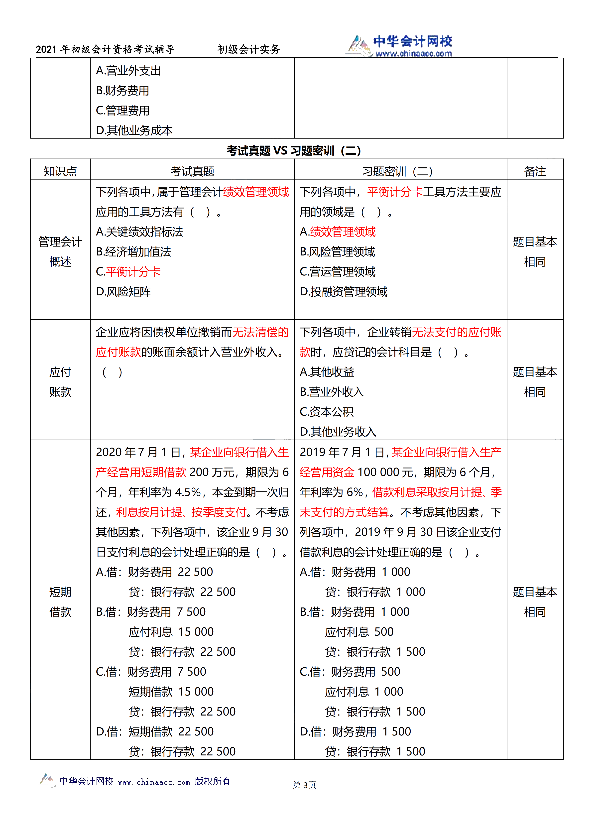 相似度高達(dá)70%！初級(jí)試題與C位十套題分析報(bào)告來(lái)了