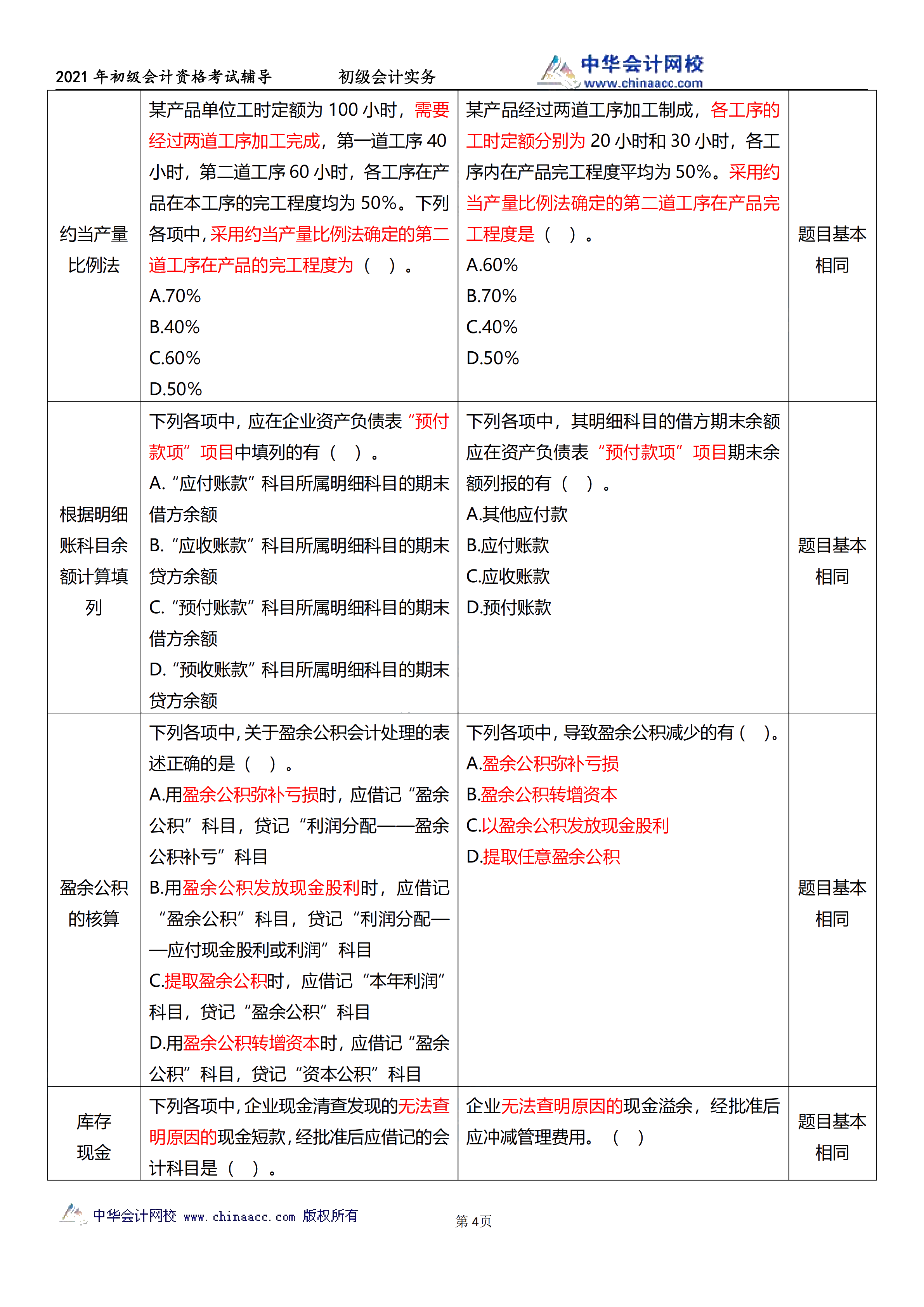 相似度高達(dá)70%！初級(jí)試題與C位十套題分析報(bào)告來(lái)了