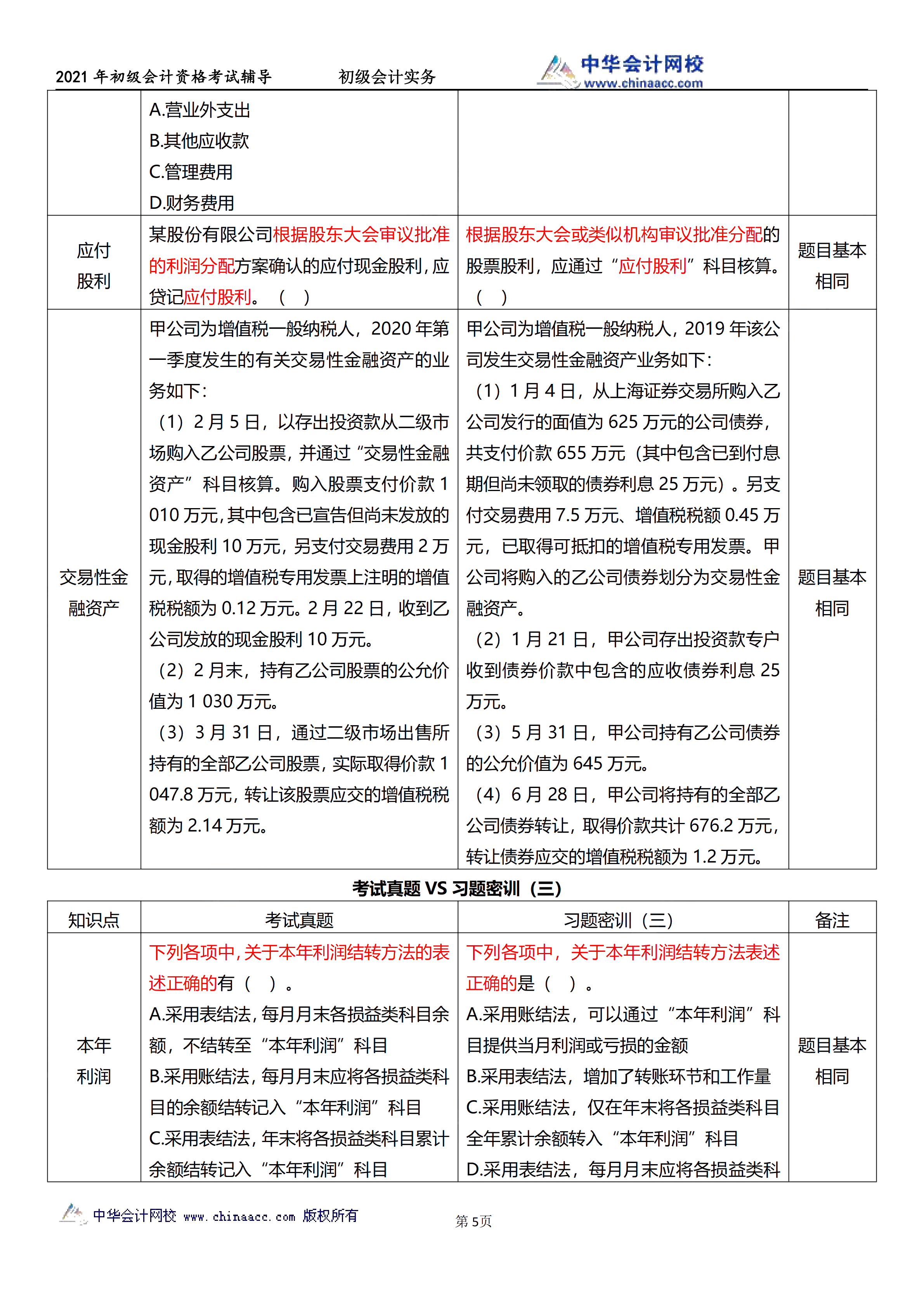 相似度高達(dá)70%！初級(jí)試題與C位十套題分析報(bào)告來(lái)了