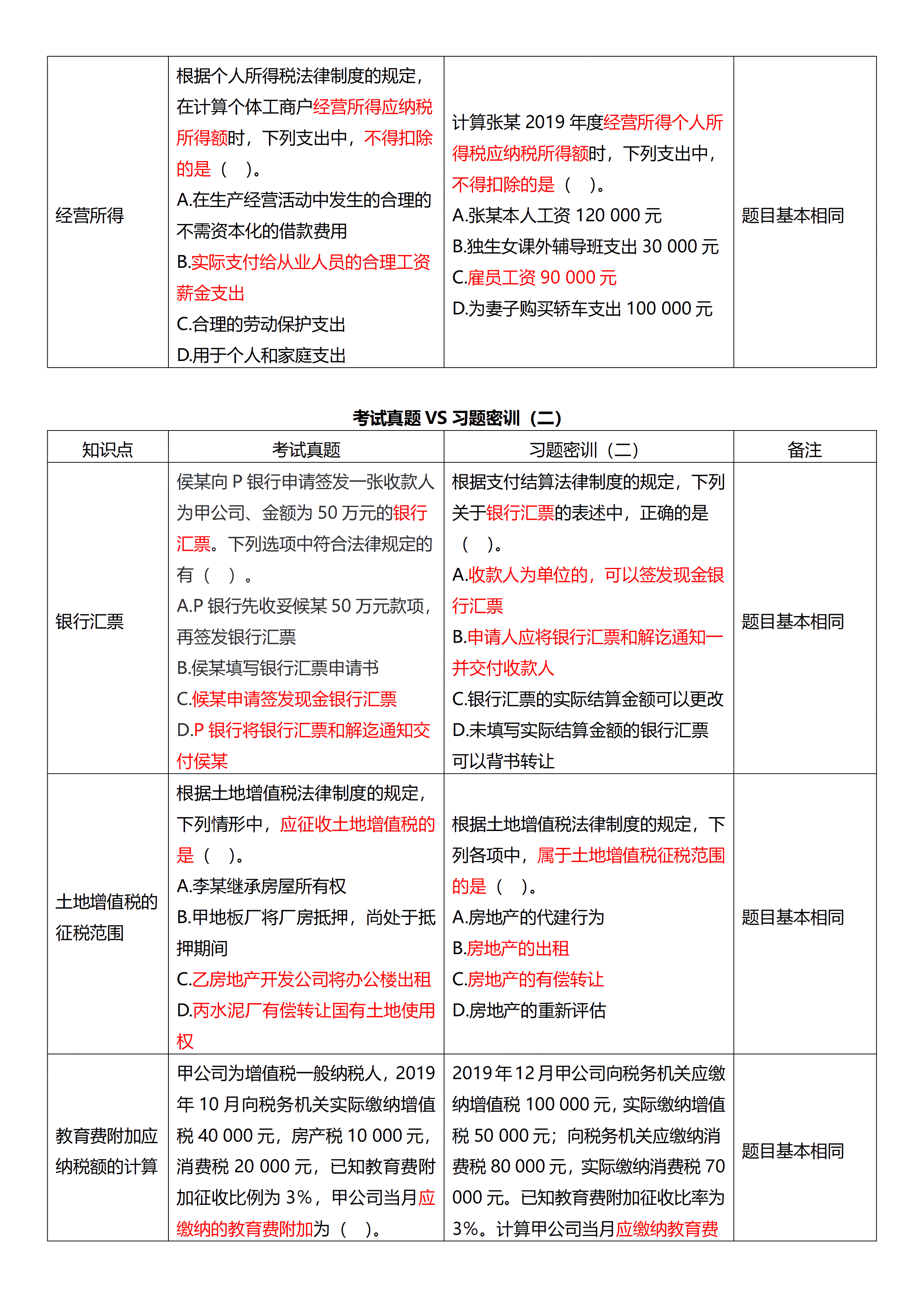 相似度高達(dá)70%！初級(jí)試題與C位十套題分析報(bào)告來(lái)了