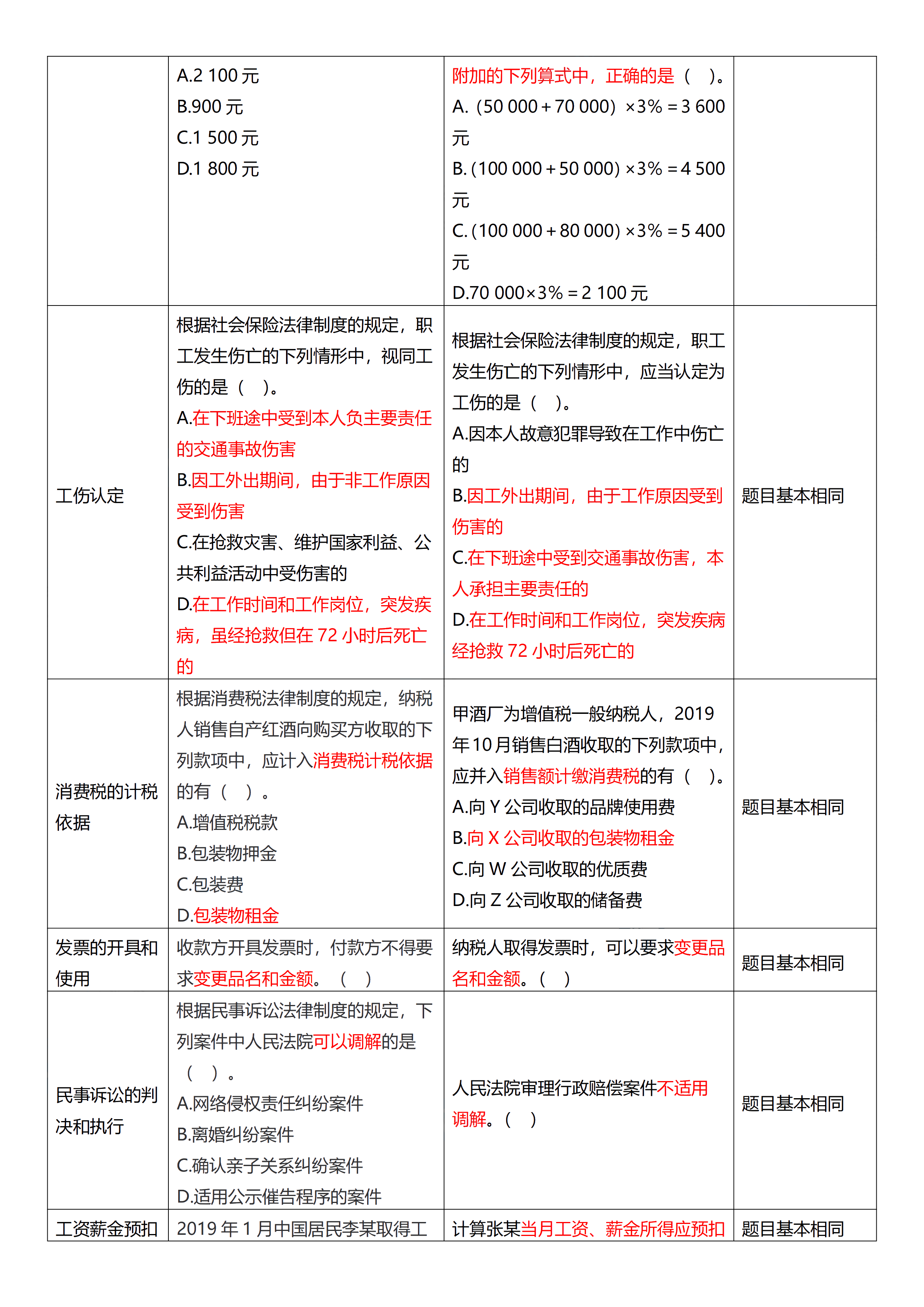 相似度高達(dá)70%！初級(jí)試題與C位十套題分析報(bào)告來(lái)了