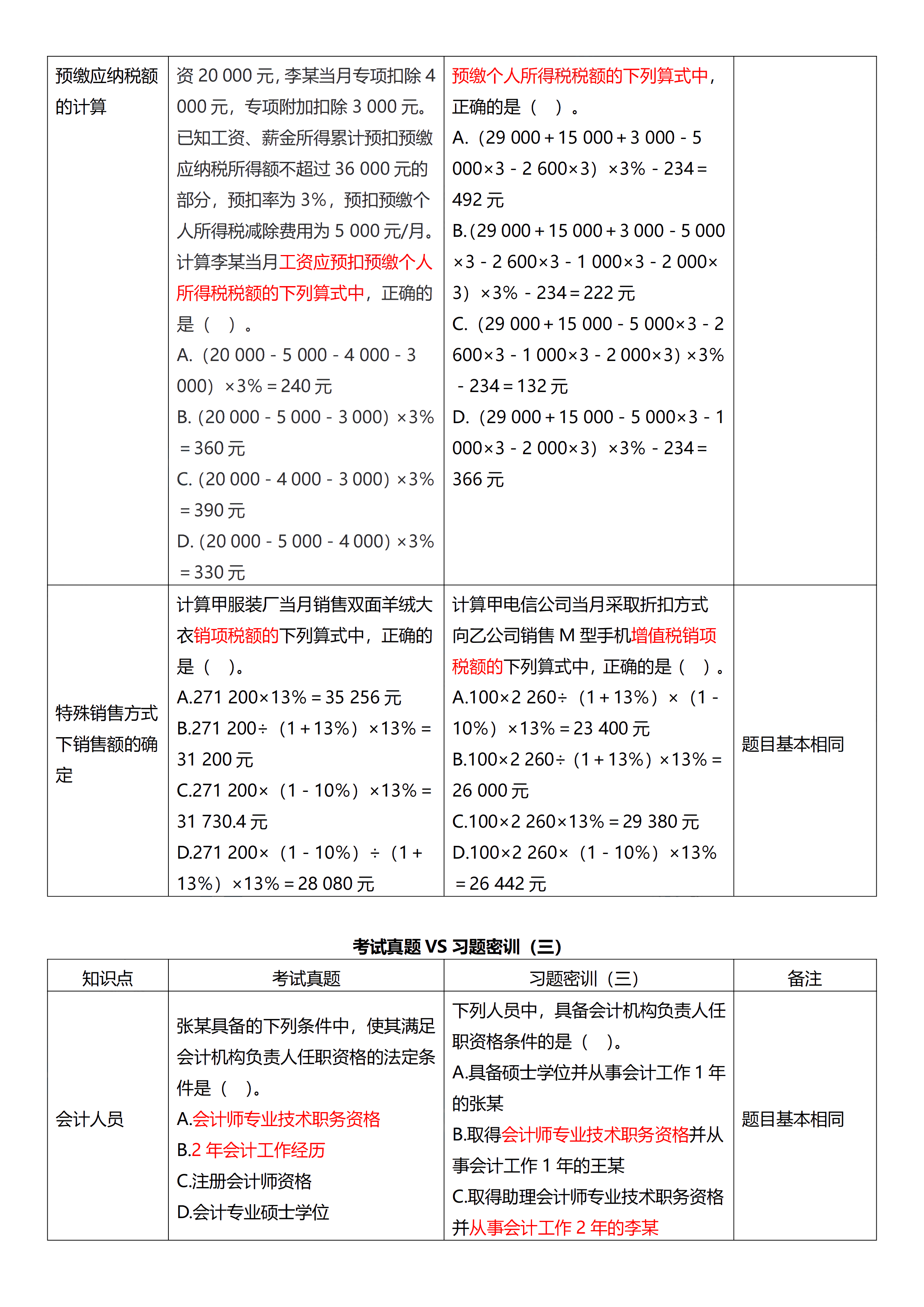 相似度高達(dá)70%！初級(jí)試題與C位十套題分析報(bào)告來(lái)了