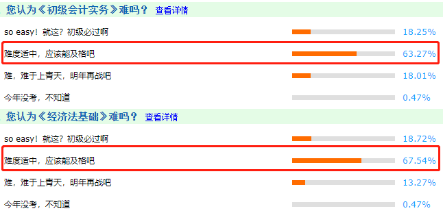 2021年初級(jí)會(huì)計(jì)考試難度怎么樣？比往年難嗎？