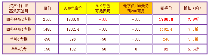 老學(xué)員資產(chǎn)評估師618優(yōu)惠